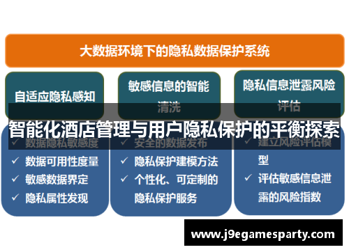 智能化酒店管理与用户隐私保护的平衡探索